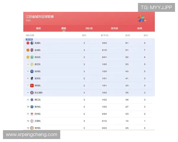 苏超14决赛对阵分析南通淮安南京连云港签率分别为33与67